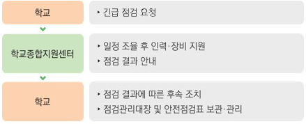 학교업무경감과제 이미지