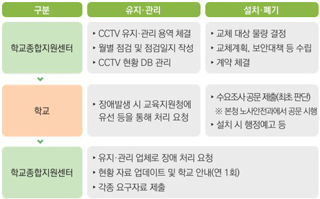 학교업무경감과제 이미지